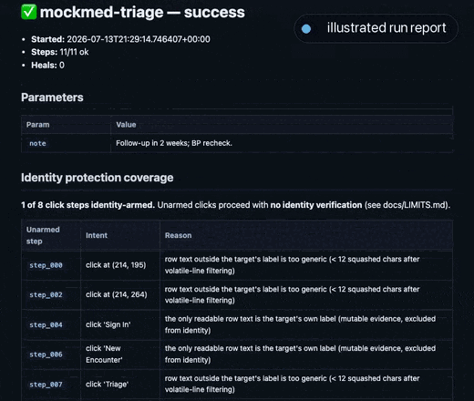 The illustrated run report OpenAdapt produces for every run: what ran, what it saw, and what changed, with per-step screenshots.
